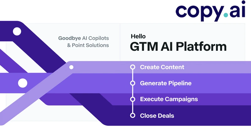 Copy.ai interface generating marketing copy with AI content suggestions